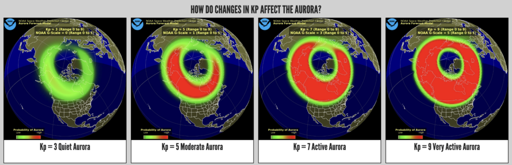 noaa aurora kp index