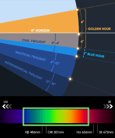 light spectrum