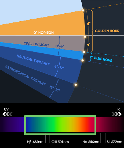 Astro-Mod 1 light spectrum